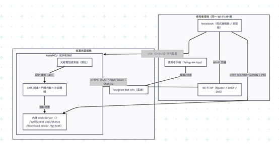 一張含有 文字, 圖表, 方案, 工程製圖 的圖片
AI 產生的內容可能不正確。