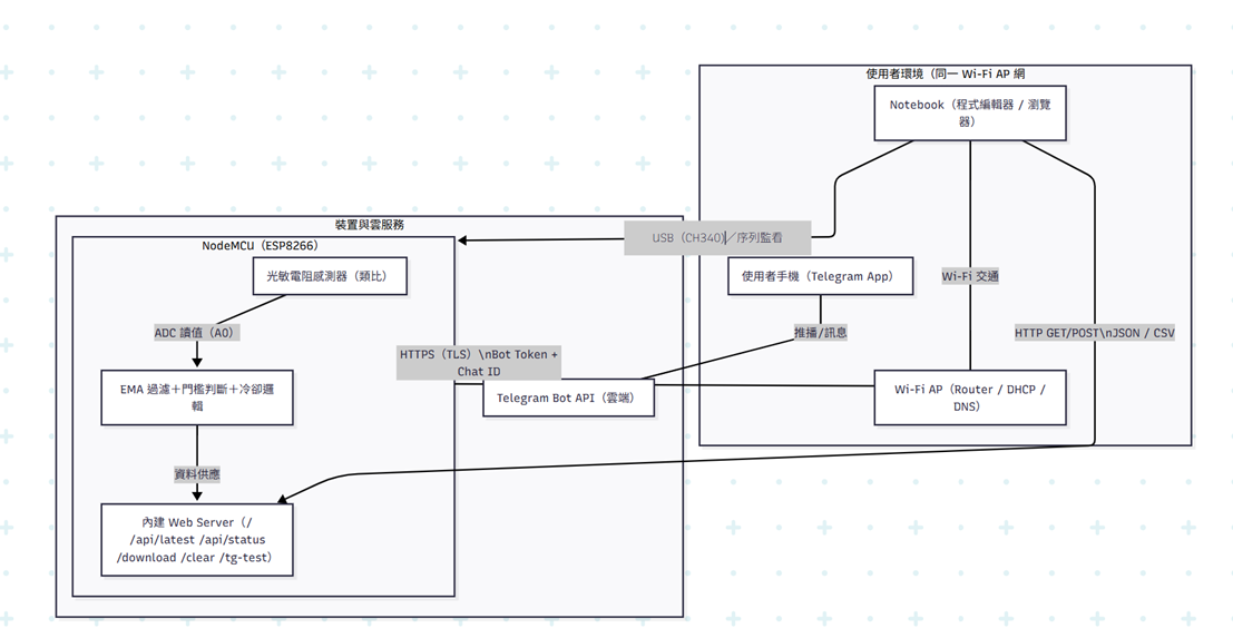 @it r, Ϫ, , u{s Ϥ

AI ͪeiणTC