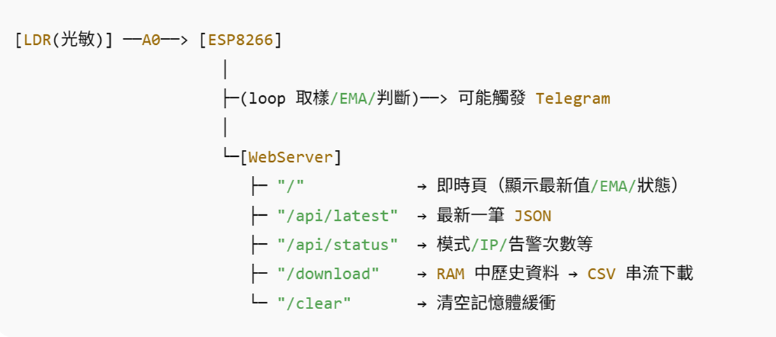 @it r, ù^e, r Ϥ

AI ͪeiणTC